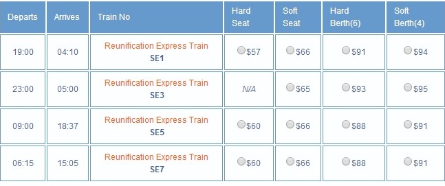 Hanoi To Saigon Train Timetable